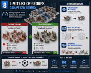 Revit groups vs families comparison showing performance impact and optimization workflow
