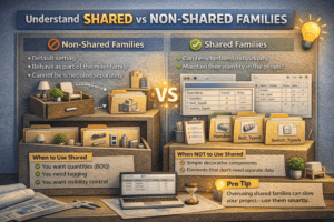 3D infographic explaining shared vs non-shared families in Revit with clear comparison