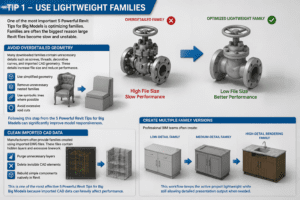 3D Revit family optimization illustration showing lightweight BIM families and clean architectural modeling workflow
