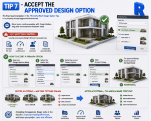 Tip 7 Accept the Approved Design Option infographic showing Revit Design Options workflow, accepting primary options, model optimization, project cleanup, and BIM documentation best practices