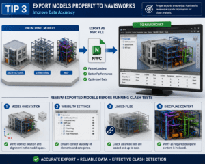 Export Revit models to Navisworks using NWC files for accurate clash detection, faster loading, and improved BIM coordination