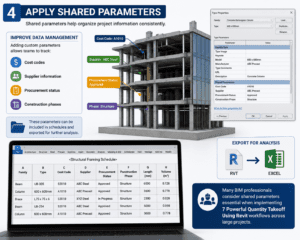 Applying shared parameters in Revit for accurate quantity takeoff and BIM data management