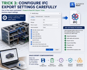 3D infographic showing Revit IFC export settings, including space boundaries, split walls and columns, property sets, quantities, and saved export configurations for accurate BIM model exchange.