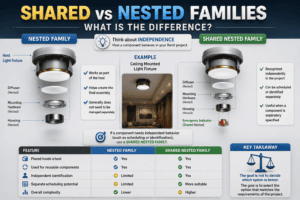 Shared vs Nested Revit Families comparison showing nested and shared family components