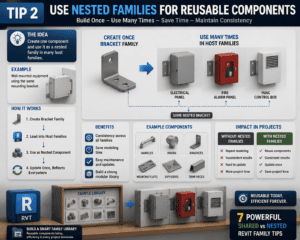 Tip 2 use nested Revit families for reusable components 3D BIM workflow