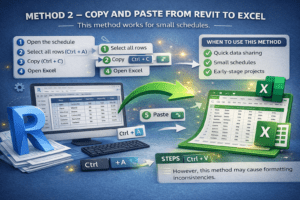 3D infographic showing copy and paste method to transfer Revit schedule to Excel using Ctrl A Ctrl C and Ctrl V shortcuts