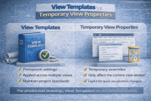 Autodesk Revit diagram showing difference between view templates and temporary view properties