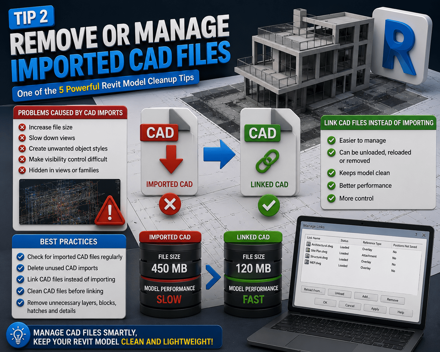 5 Powerful Revit Model Cleanup Tips